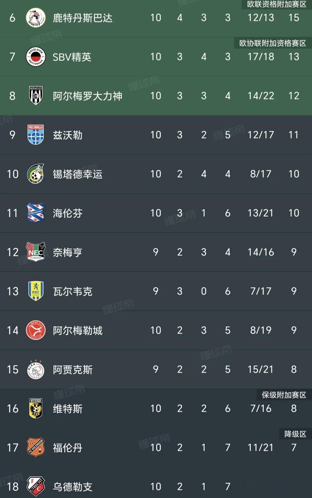 今晨突围战来临；阿贾克斯围绕荷甲篮板制胜；信心回归；数据趋势出现新变化的简单介绍