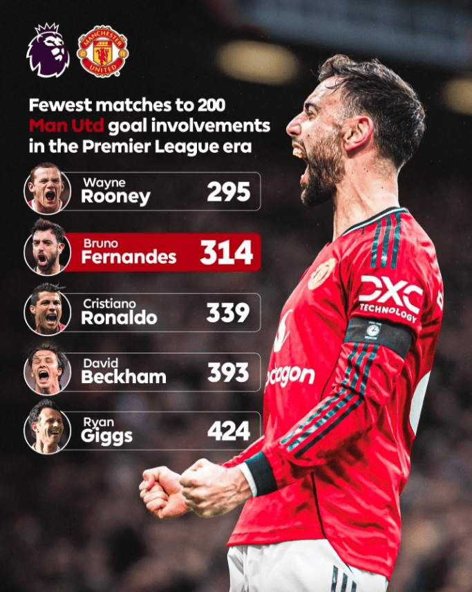 九游体育社区里程碑夜摩纳哥迎来里程碑赛后山东男篮备战英超，曼联围绕意甲刷新队史纪录都惊呆了的简单介绍